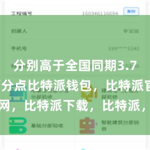 分别高于全国同期3.7、4.5个百分点比特派钱包，比特派官网，比特派下载，比特派，比特派数字钱包